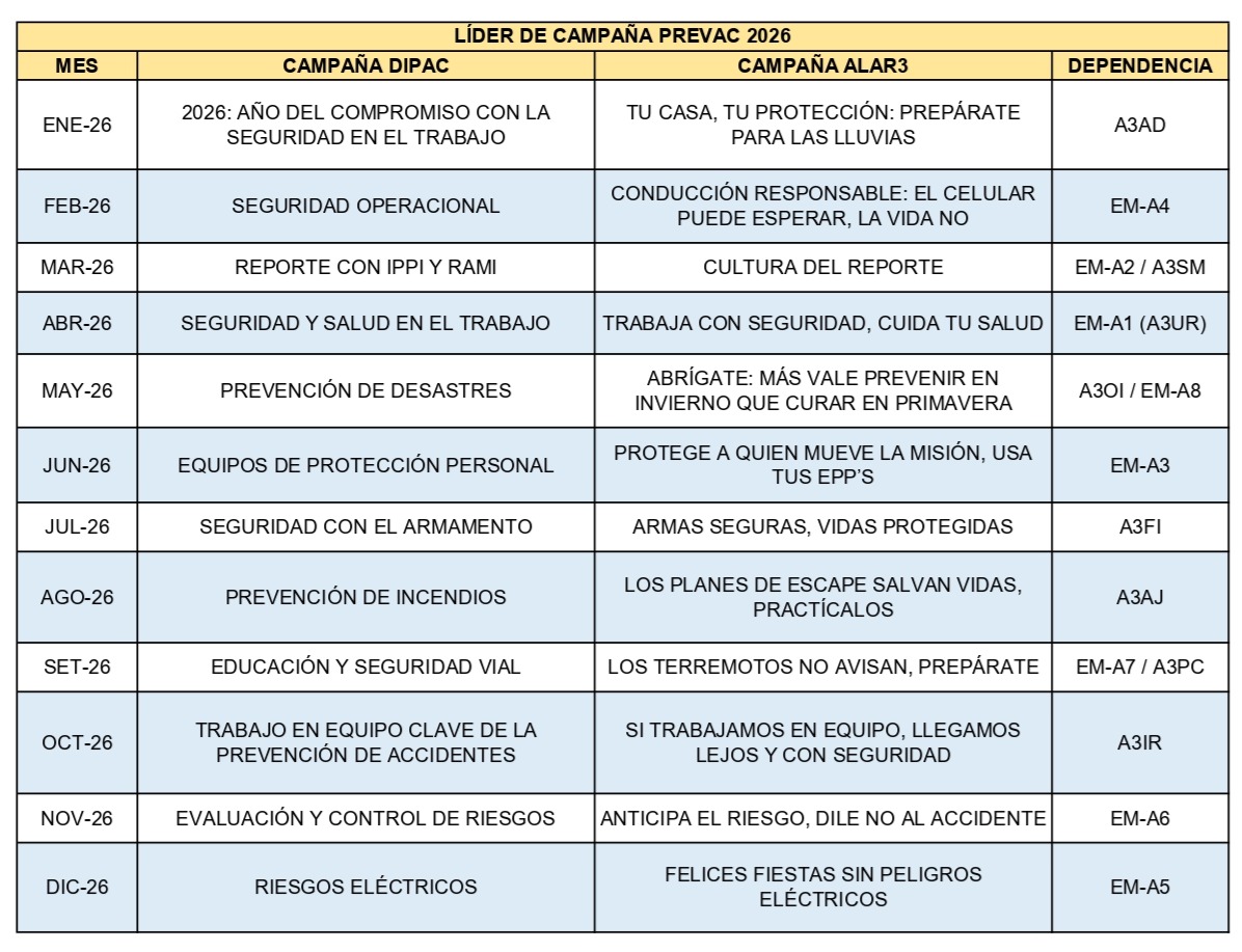 FEBRERO 2026 "SEGURIDAD OPERACIONAL"